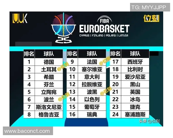 捷克与土耳其篮球实力对比及最新国际排名分析